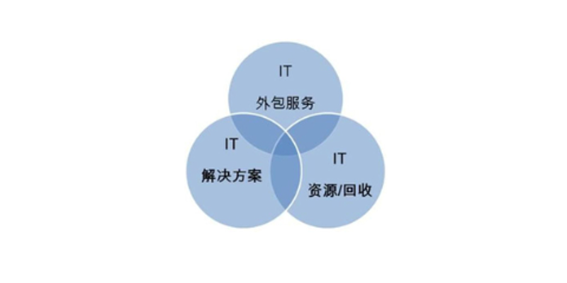 承德网站建设行业动态：紧跟潮流创新未来