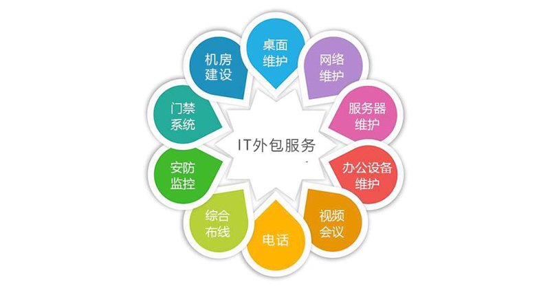 承德网站建设风生水起：数字化转型的必然选择
